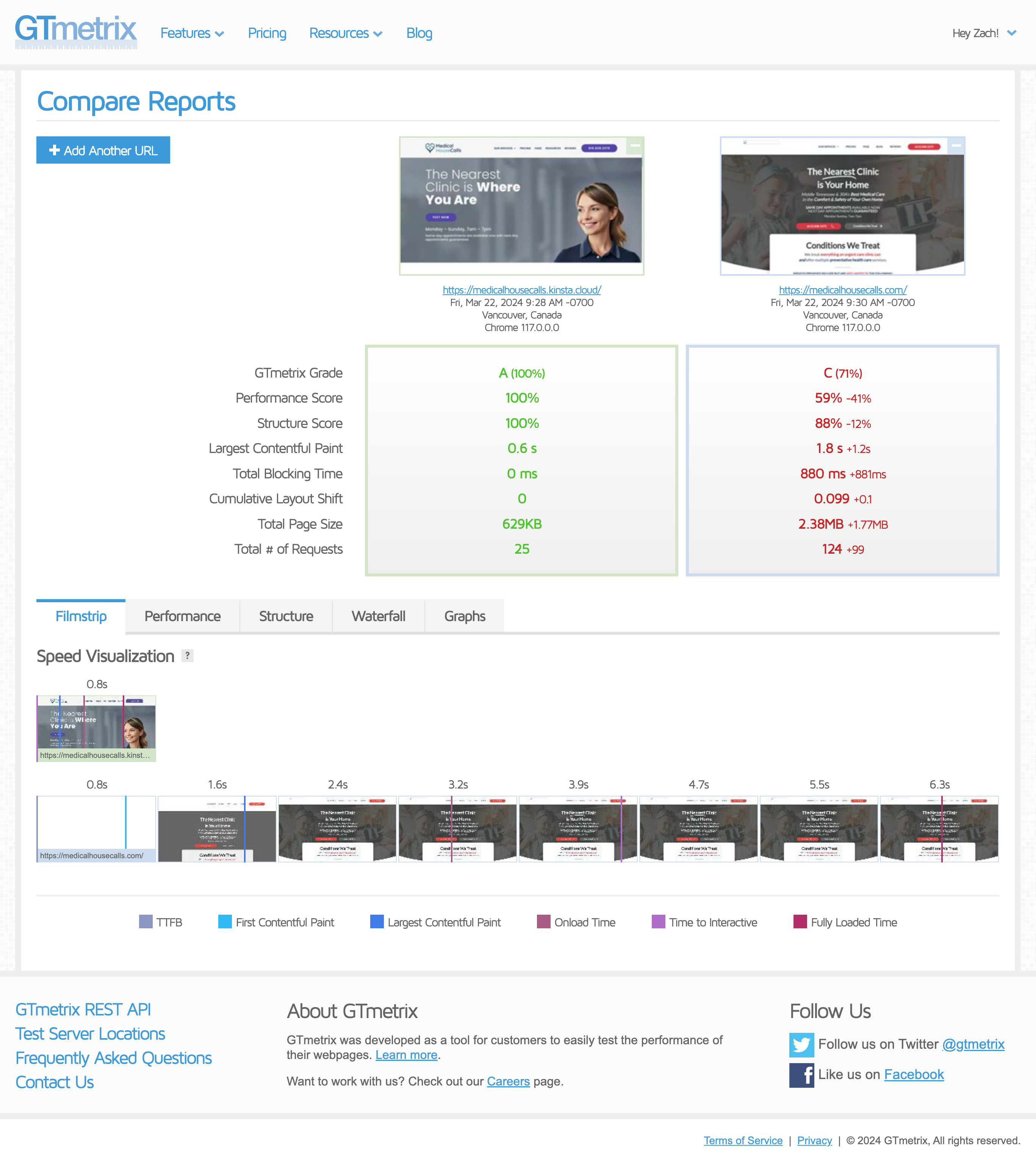 Medical House Calls GTmetrix comparison