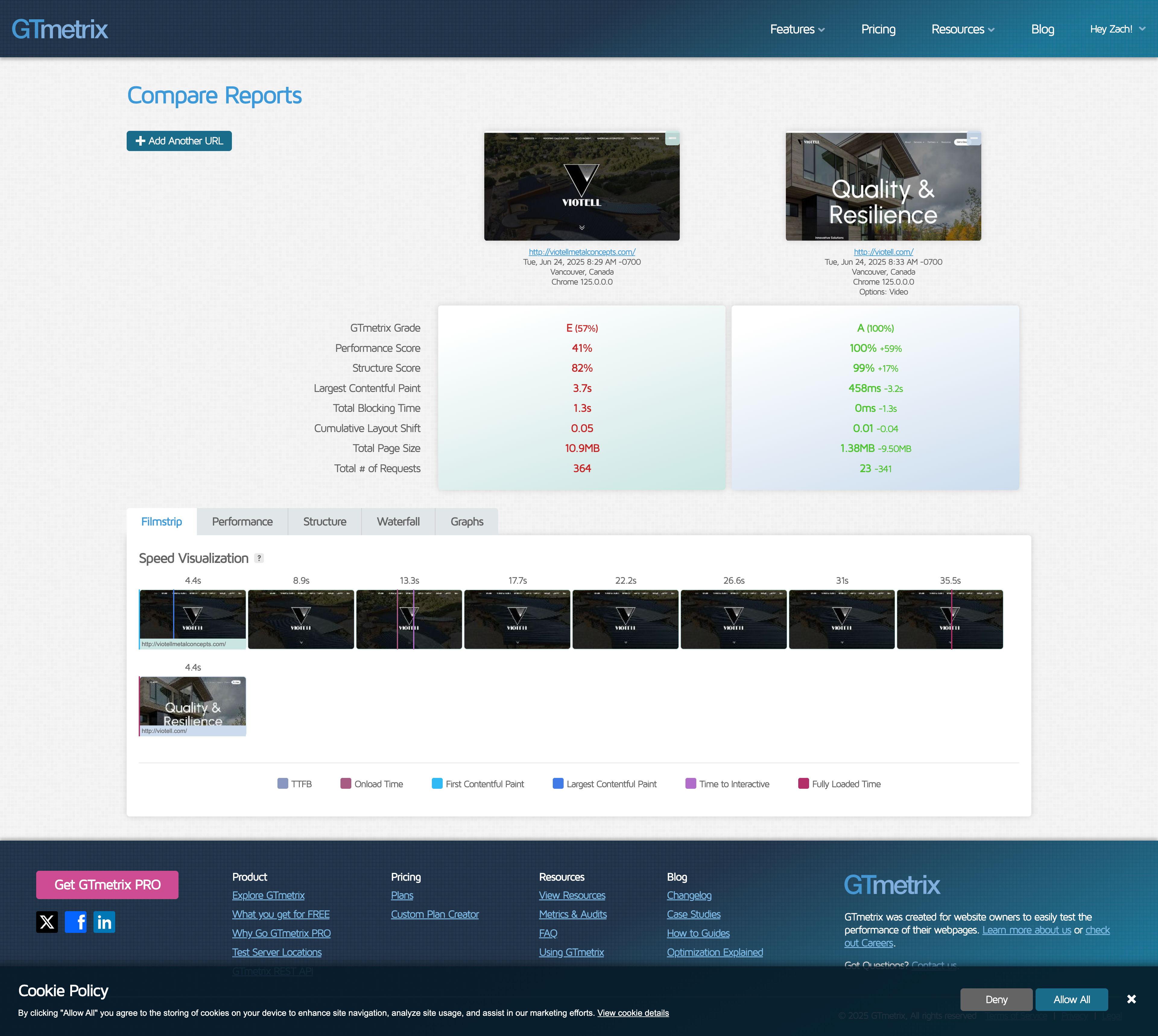 Viotell GTmetrix comparison